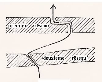 passages