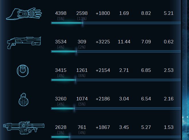 dax_stats.jpg