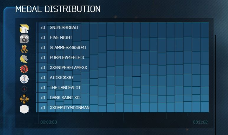 medal_distribution_chart.jpg