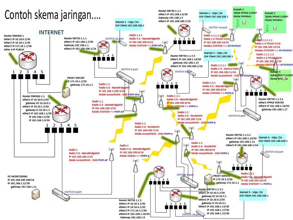 Ask Skema Jarkom Skala Menengah Ask Skema Jarkom Skala Menengah