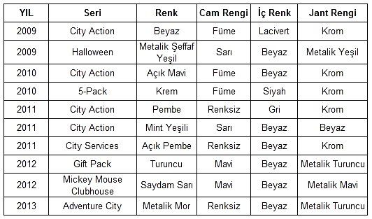 Resim
