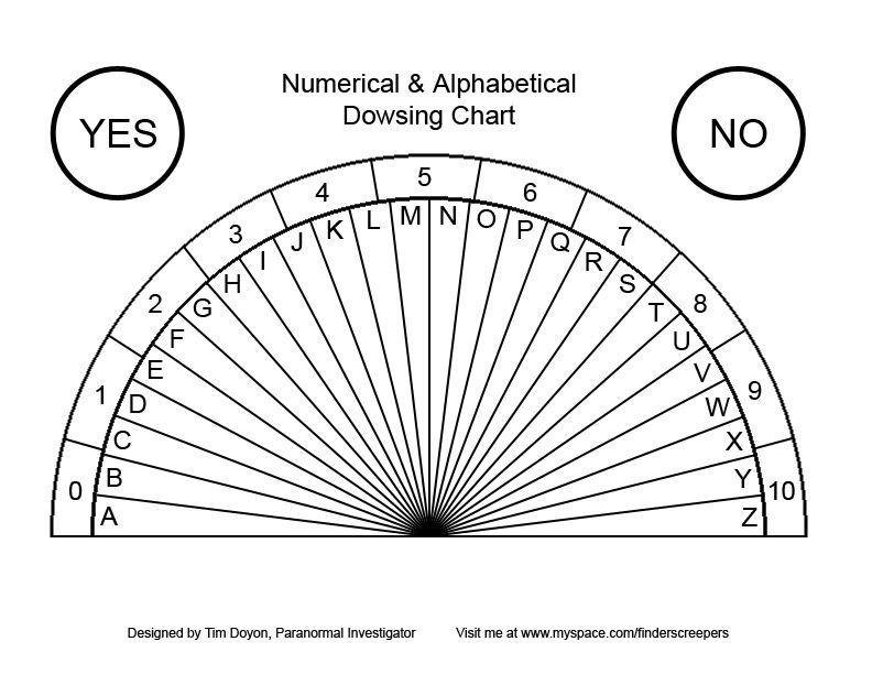 Pendulum Dowsing Charts