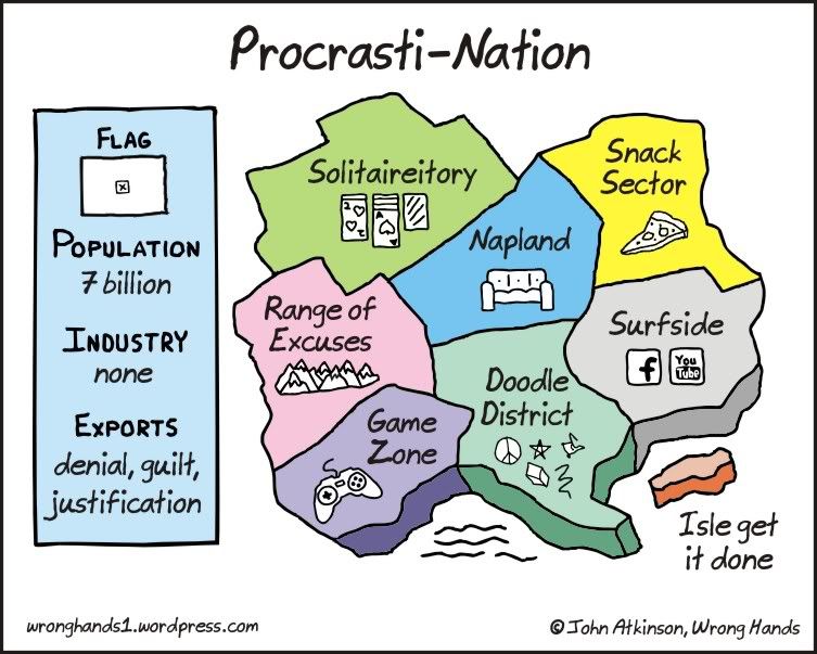 Humor image called Procrasti-Nation that plays on procrastinating. It has countries called Solitairetory, Snack Sector, Range of Excuses, Napland, Surfside, Game Zone, Doodle District, and Isle Get it Done. The flag is a broken image. Population 7 billion. Industry: None, of course. Exports are denial, guilt, and justification. We know those all too well, huh?