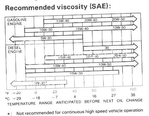 86 camry oil amount and weight - Toyota Nation Forum : Toyota Car and ...