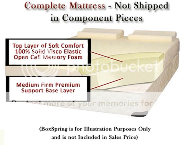  lowest price on  on quality memory foam